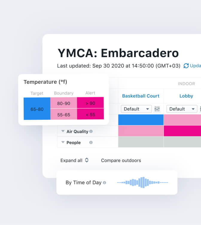 restoring Dashboard's core features